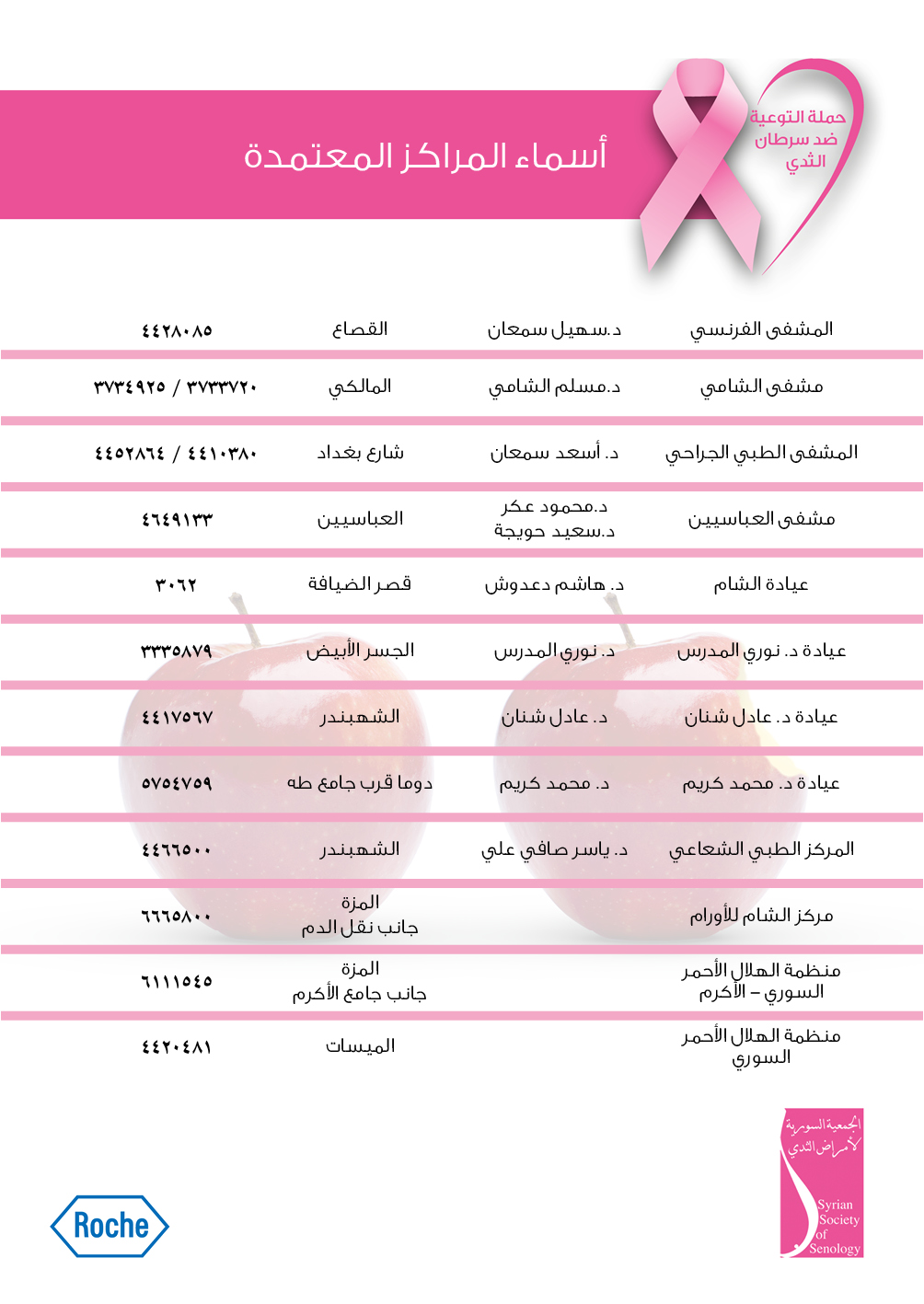 حملة مجانية لفحص سرطان الثدي